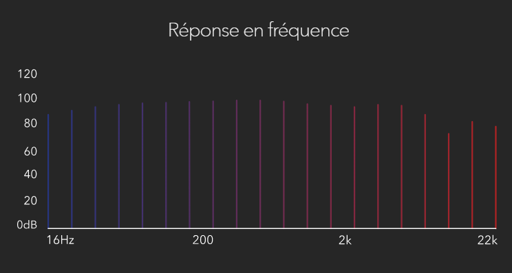 frecuencia rha-ma750